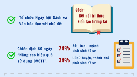 Ngành Thông tin và Truyền thông tỉnh Đắk Nông tiến tới năm 2025 với tâm thế mới, nhiệm vụ mới