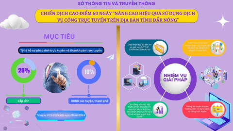 Đắk Nông mở chiến dịch nâng cao hiệu quả sử dụng dịch vụ công trực tuyến